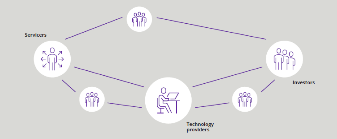 Pioneering automation in auto loan default management graph