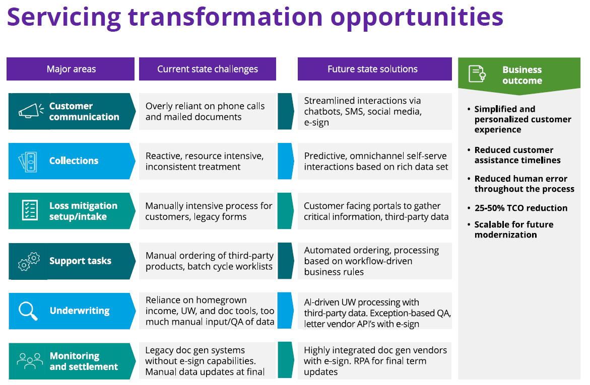 Servicing transformation opportunities