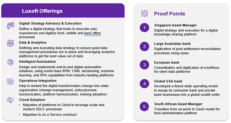 Chart shows Luxoft's specific focus areas for digital transformation within wealth management