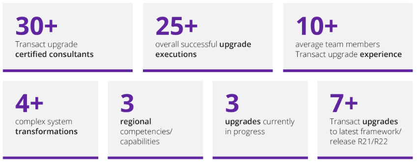 Luxoft Transact upgrade team’s expertise in numbers