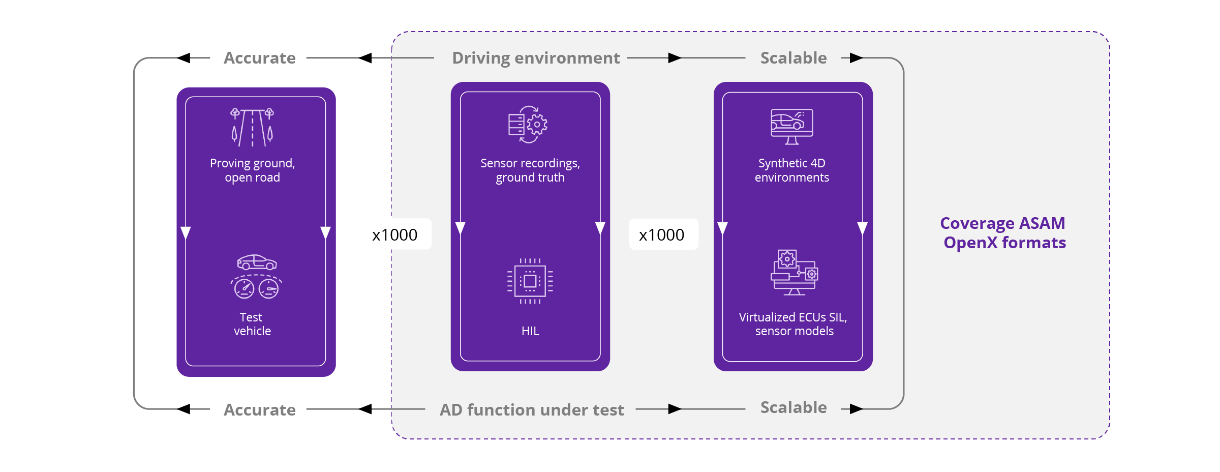 Generative AI for autonomous driving: Coverage ASAM OpenX formats / Luxoft Blog