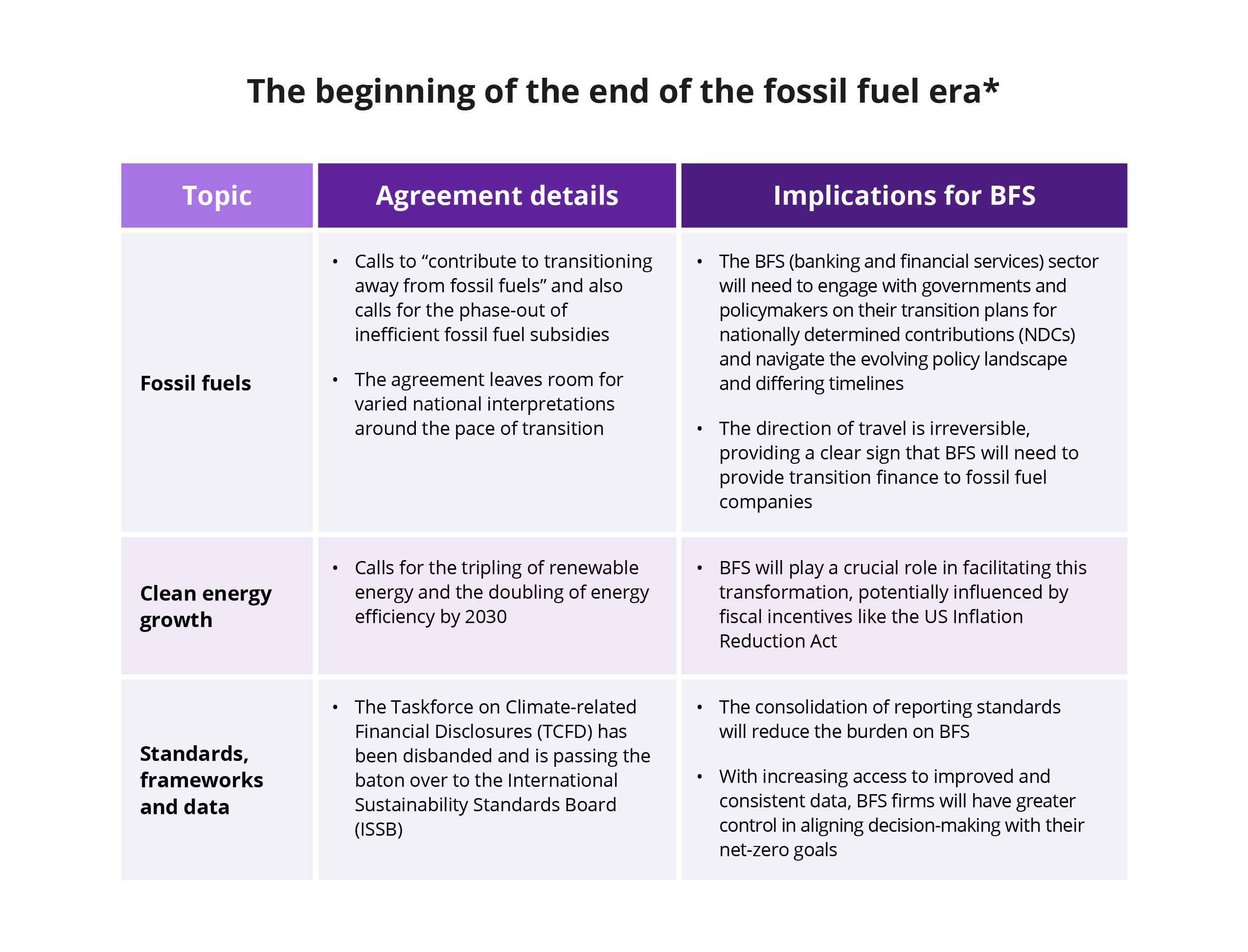 The beginning of the end of the fossil fuel era