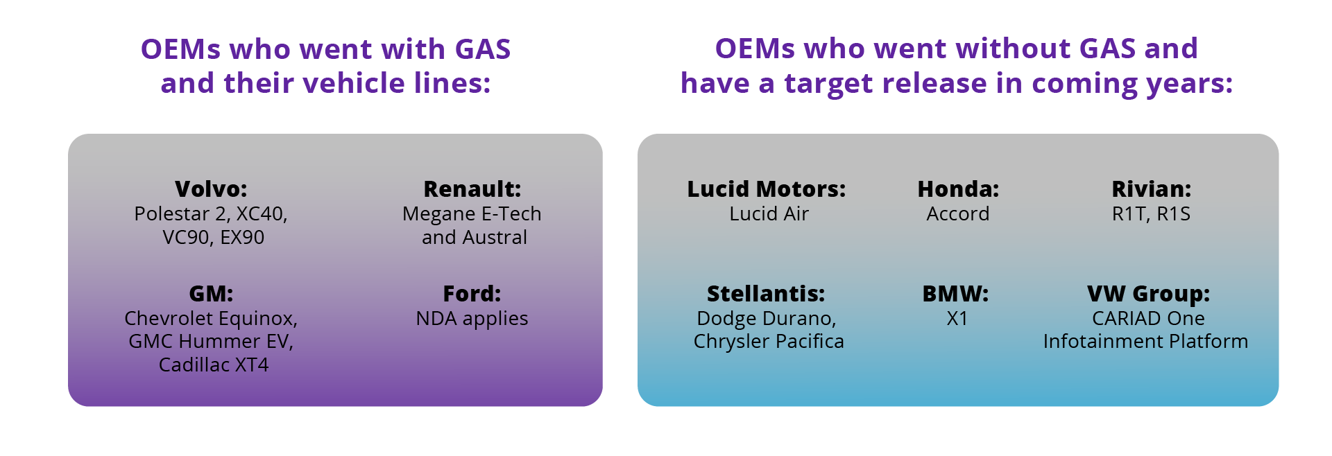 OEMs and their vehicles with and without GAS (Google Automotive Services) - infographic | DXC Luxoft Insights