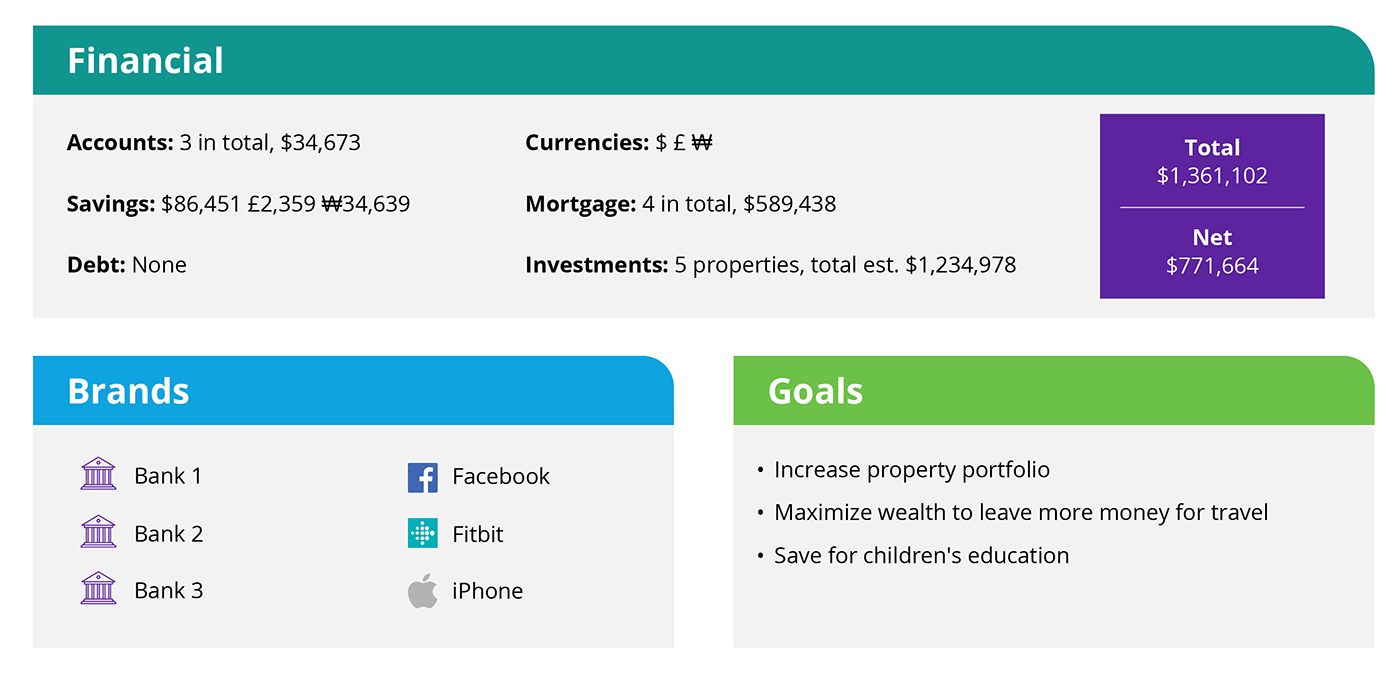 Chart shows the extent of Mortgage Mia’s financial affairs