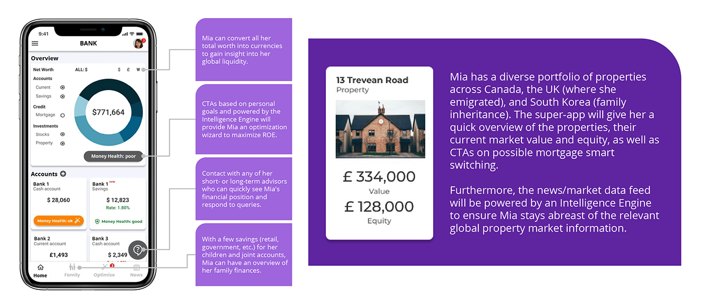 Chart shows potential screenshots from Mortgage Mia’s super-app