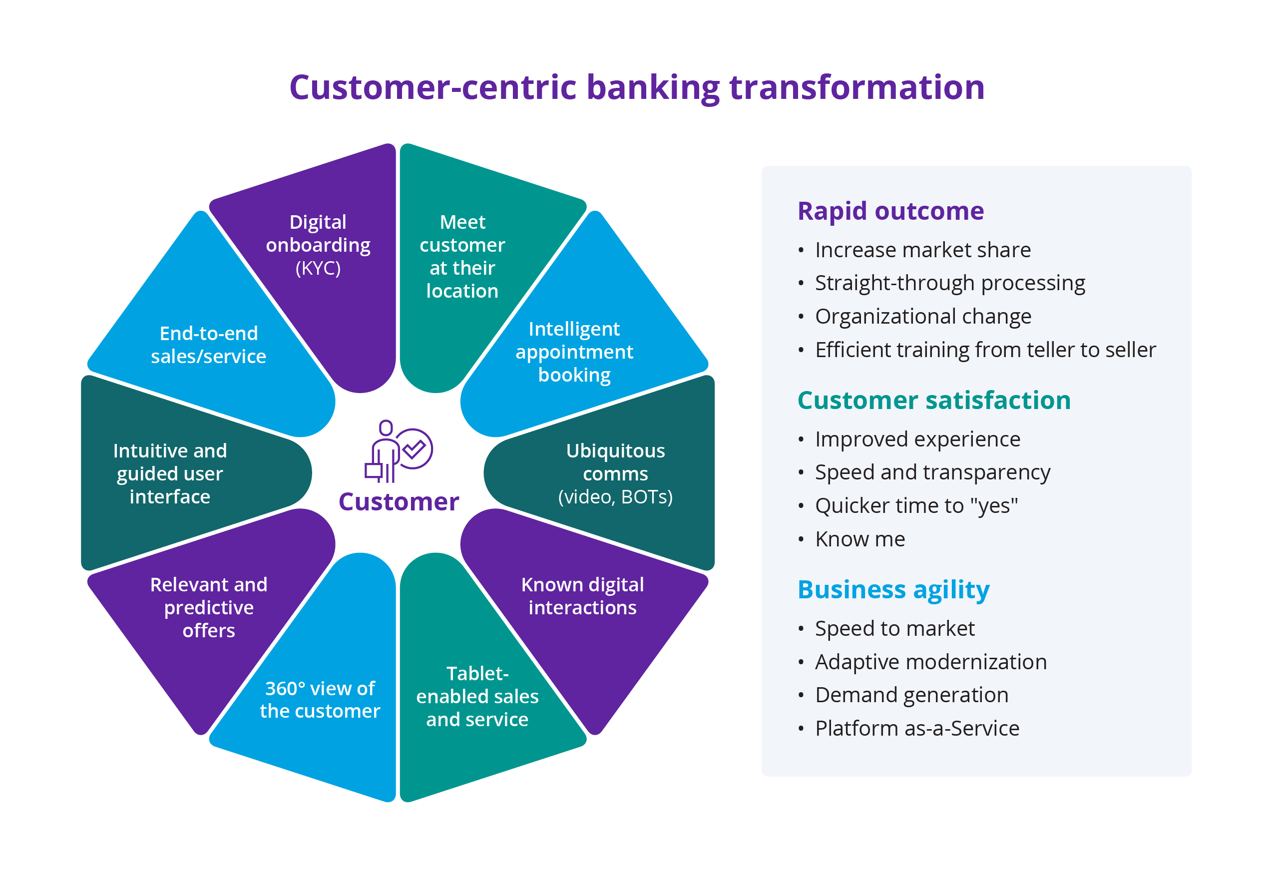 Chart details the three main benefit classes of customer-centric banking transformation
